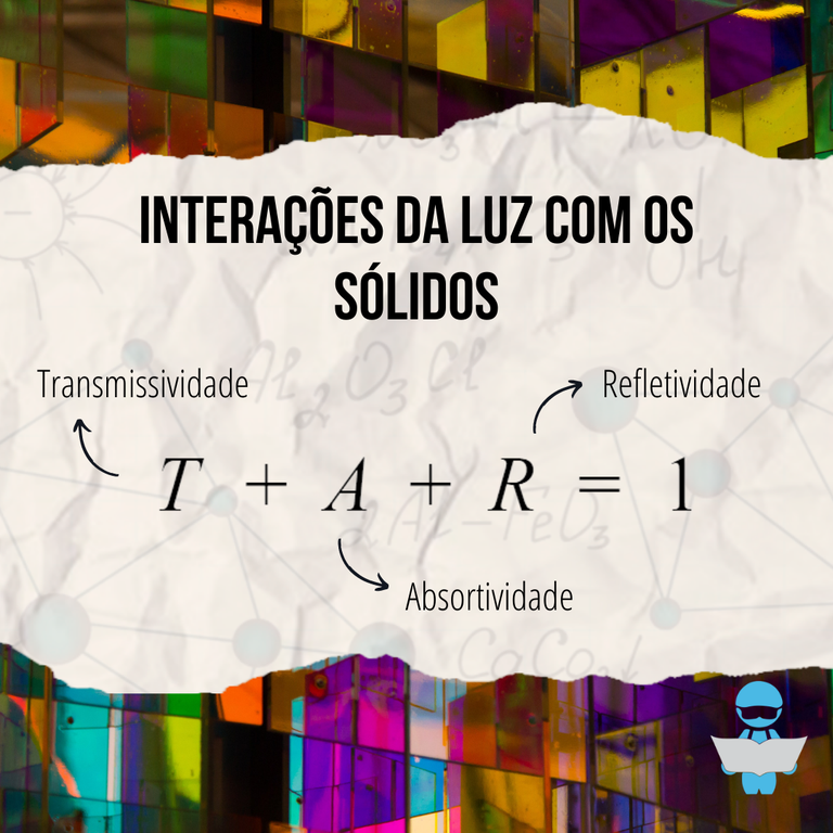 Interações da Luz com os Sólidos