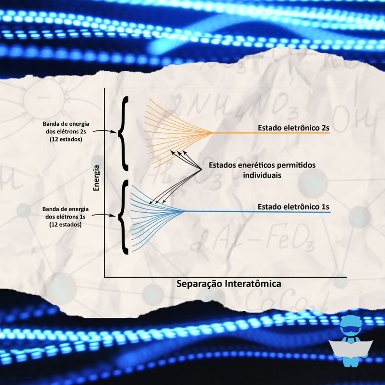 Bandas de Energia 2