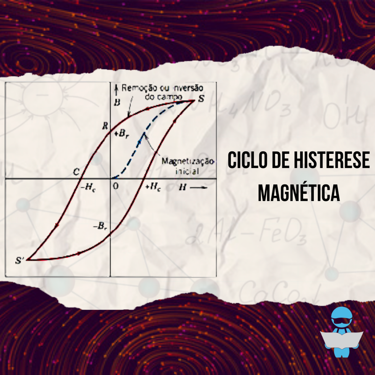 Ciclo de histerese magnética