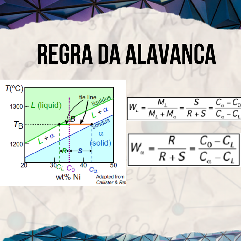 Regra da Alavanca