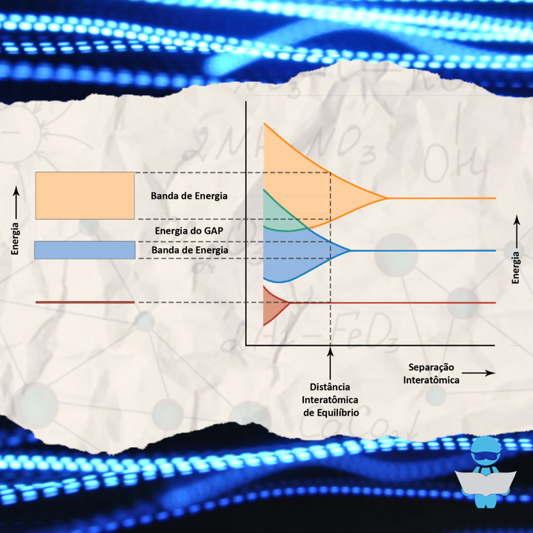 Bandas de Energia 4