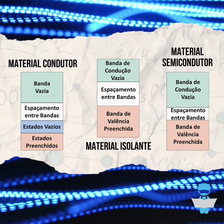 Bandas de Energia 5