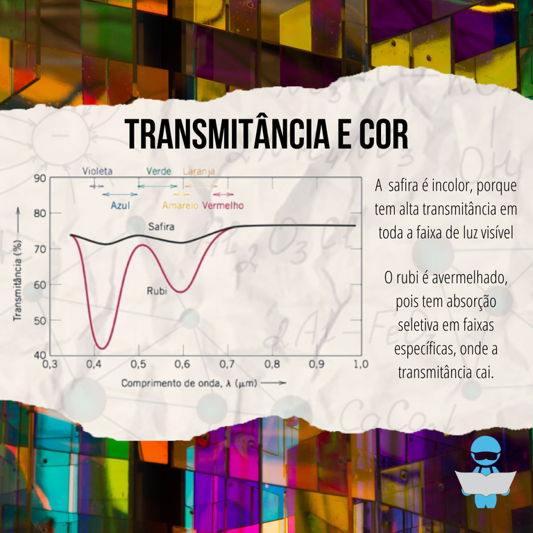 Transmitância e Cor