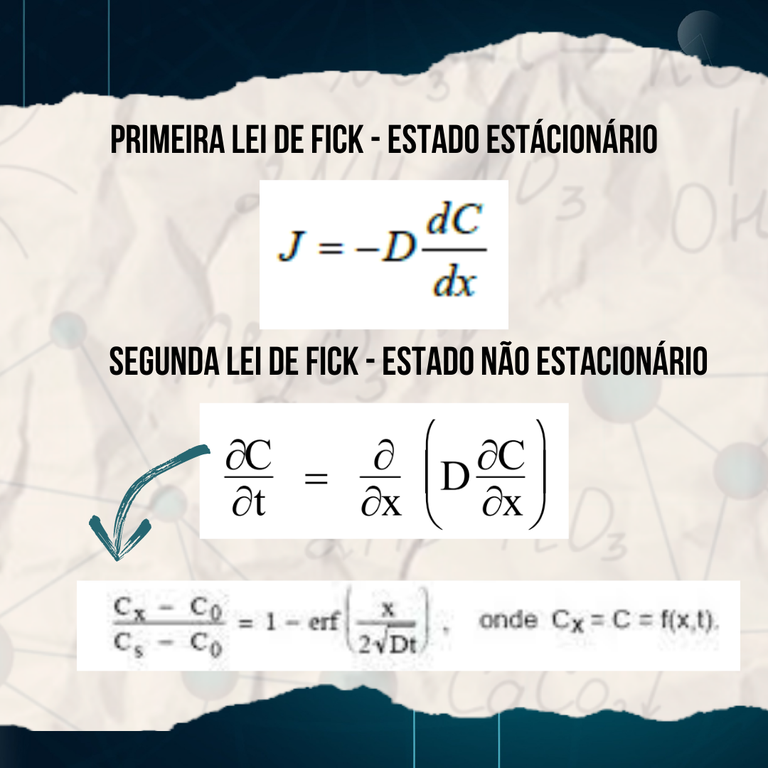 Explicando a Matéria - Leis de Fick 2