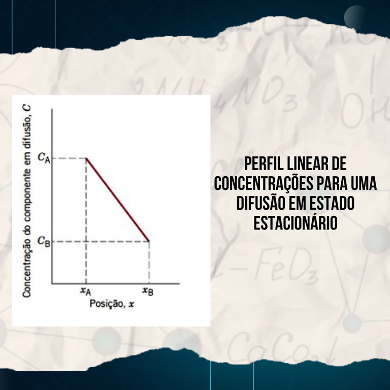 Explicando a Matéria - Leis de Fick 3