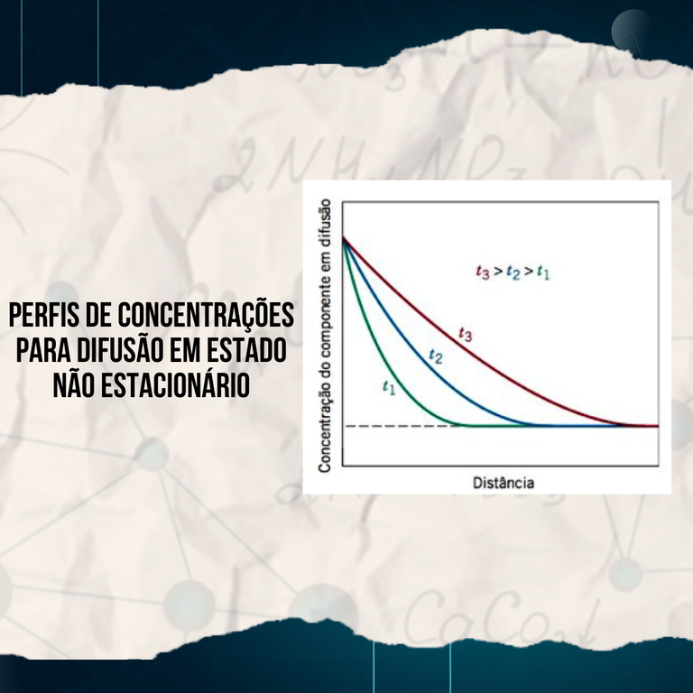 Explicando a Matéria - Leis de Fick 4