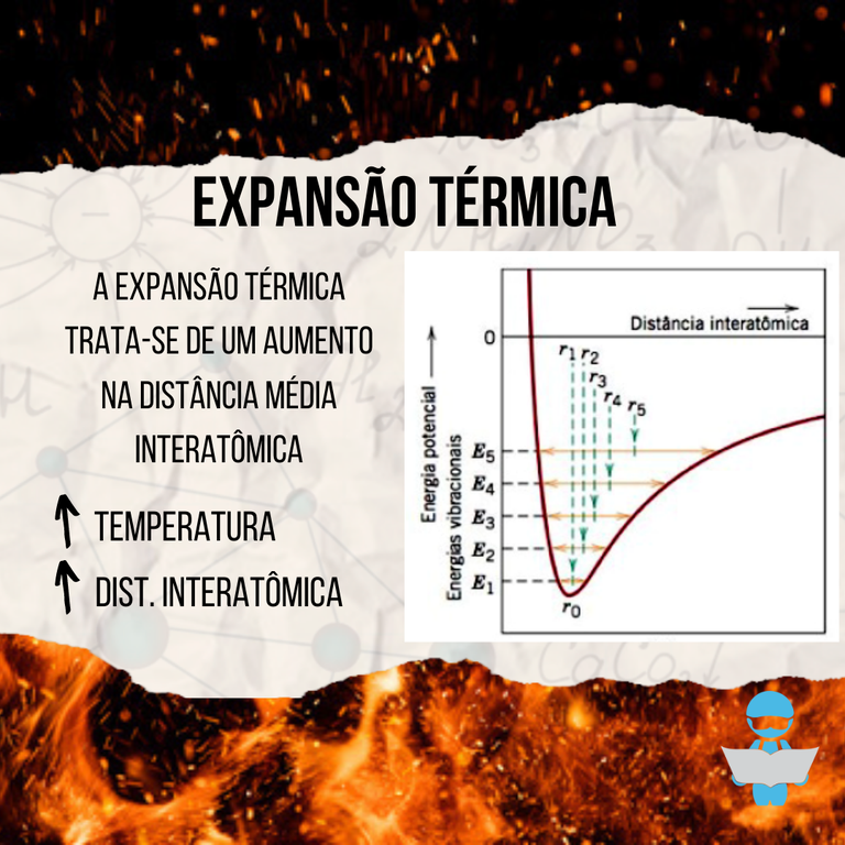 Expansão térmica