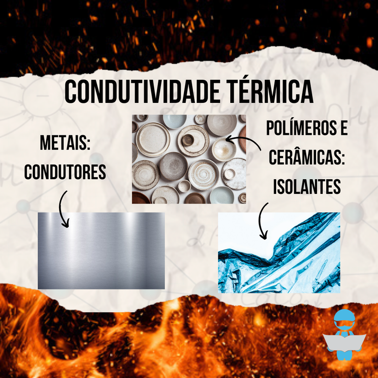 Condutividade térmica