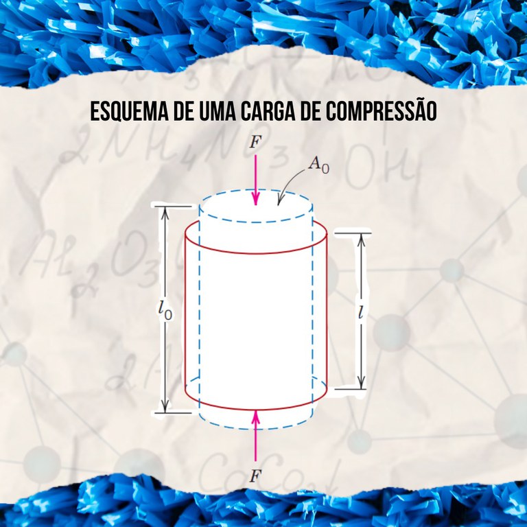 Expicando a Materia: ensaios mecanicos 2