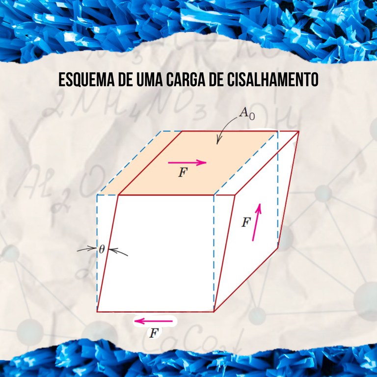 Expicando a Materia: ensaios mecanicos 3