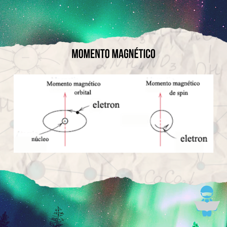 Momento Magnético
