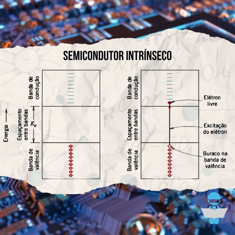 Semicondutor Intrínseco