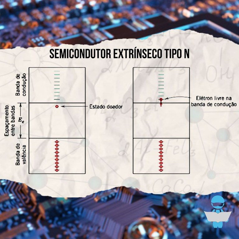 Semicondutor Extrínseco Tipo N