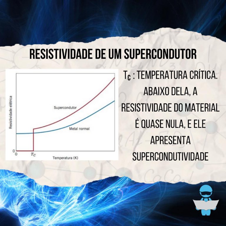 Resistividade de um Supercondutor