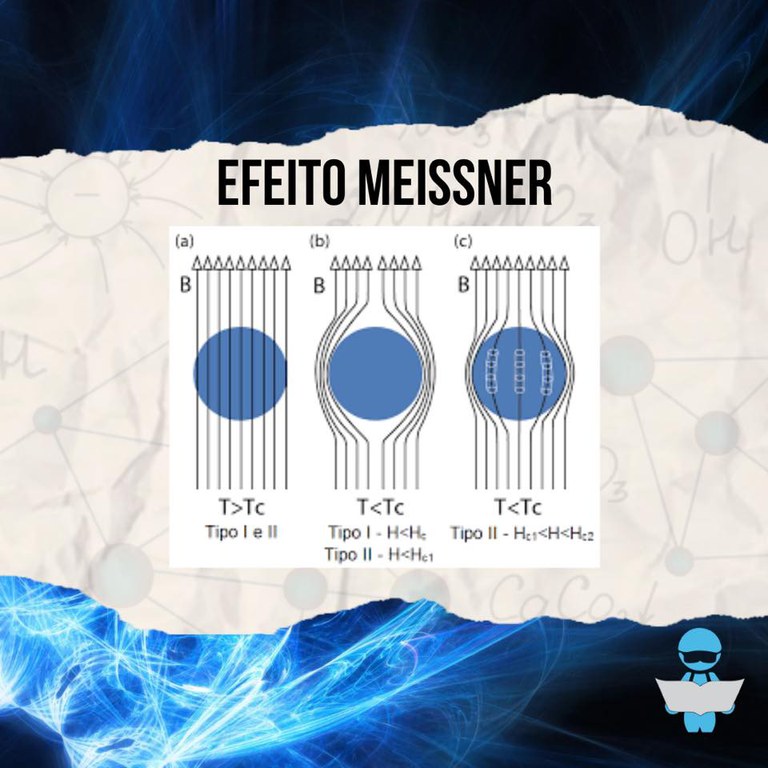 Efeito Meissner