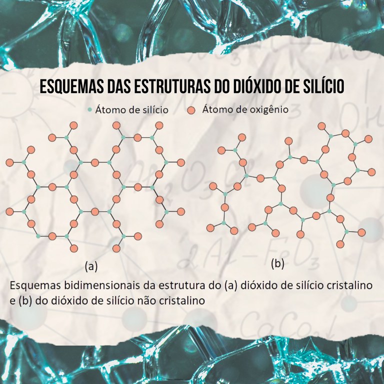 Estruturas dióxido de silício