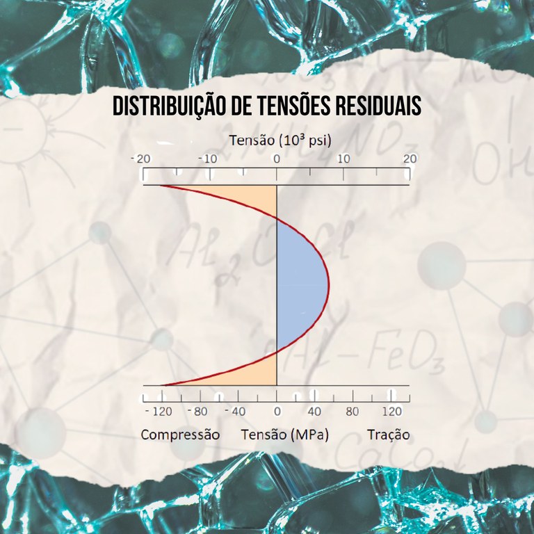 Distribuição das tensões residuais à temperatura ambiente ao longo da seção transversal de uma chapa de vidro temperado