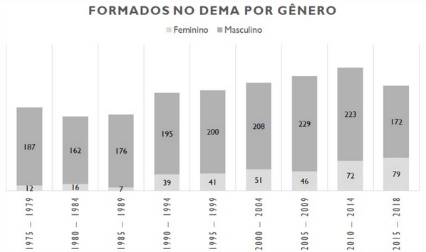Mulheres na Engenharia